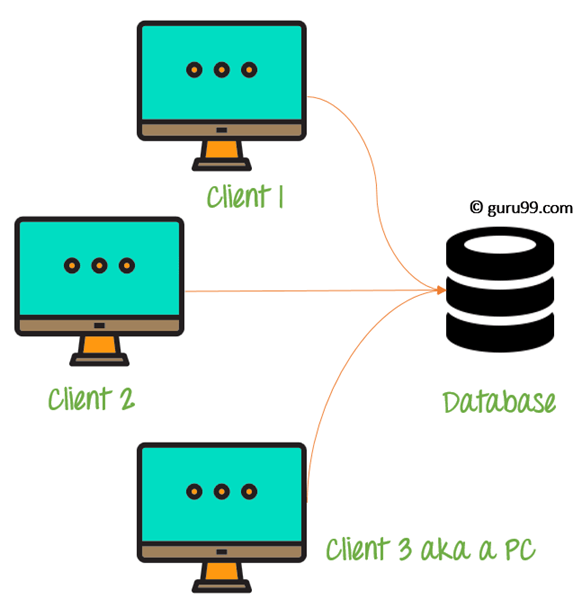 Introduction to Database Systems